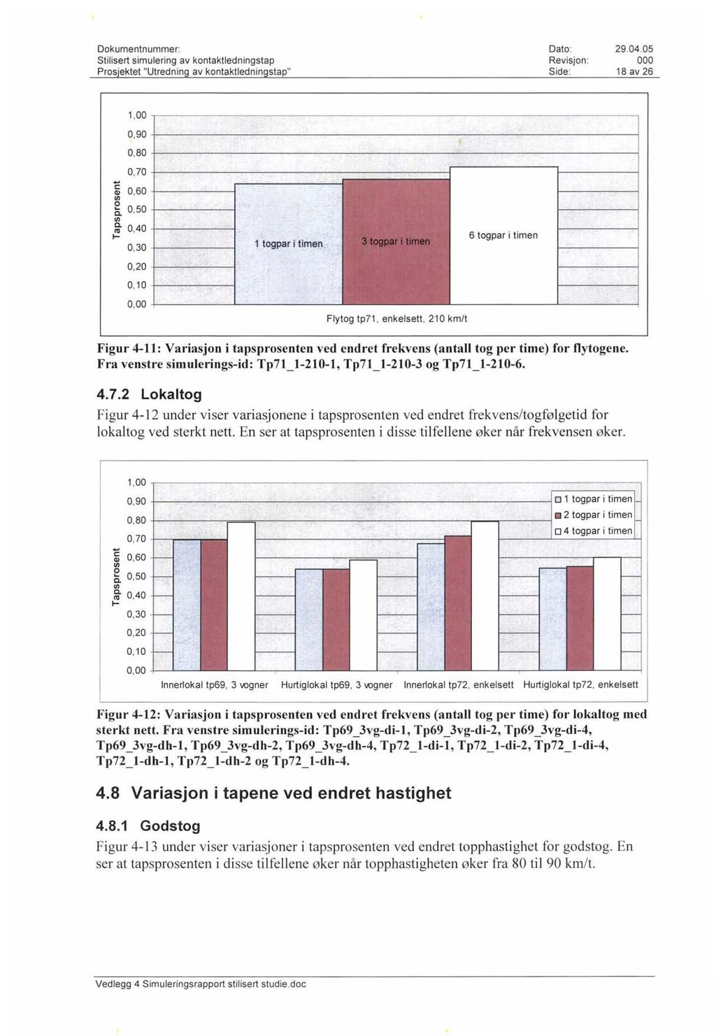 Stilisert simulering av kontaktledningstap Revisjon : 18 av 26 1, 00 ------c---- _--------------------------------- -----_ _--- _--_.