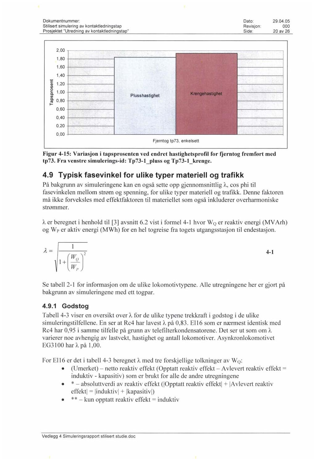 Stilisert simulering av kontaktledningstap Revisjon : 20 av 26 2, 00.----------- _-----------------------------------._-_ _---. -------"--- 1,80 +------,.