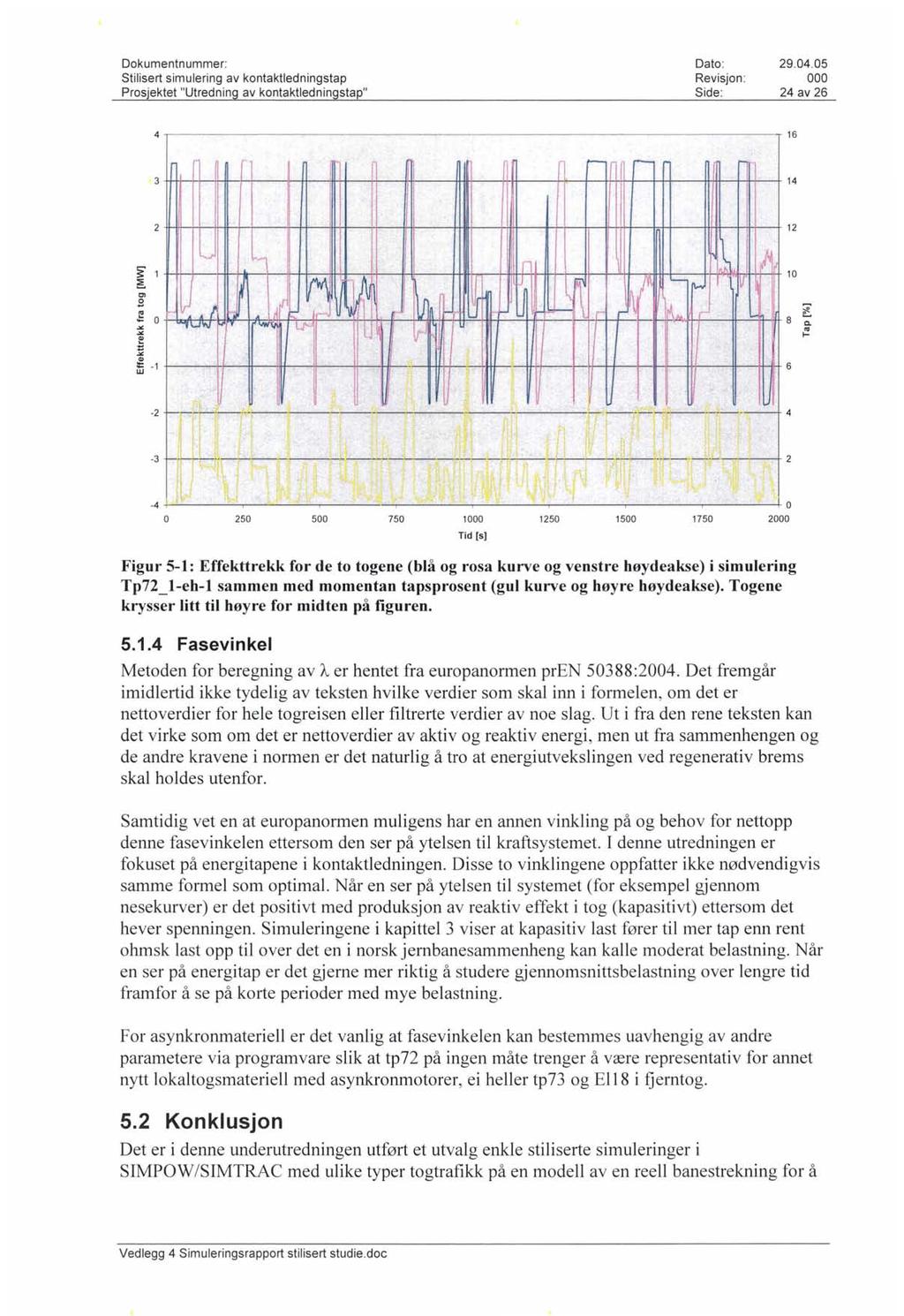 Stilisert simulering av kontaktledningstap Revisjon : 24 av 26 4 -r-----------.--._---.------------------ 16 14., 12 v r 1 1M'", 10 '-- :' V I M...! J s """ rrl "I j f-j.. 1,.