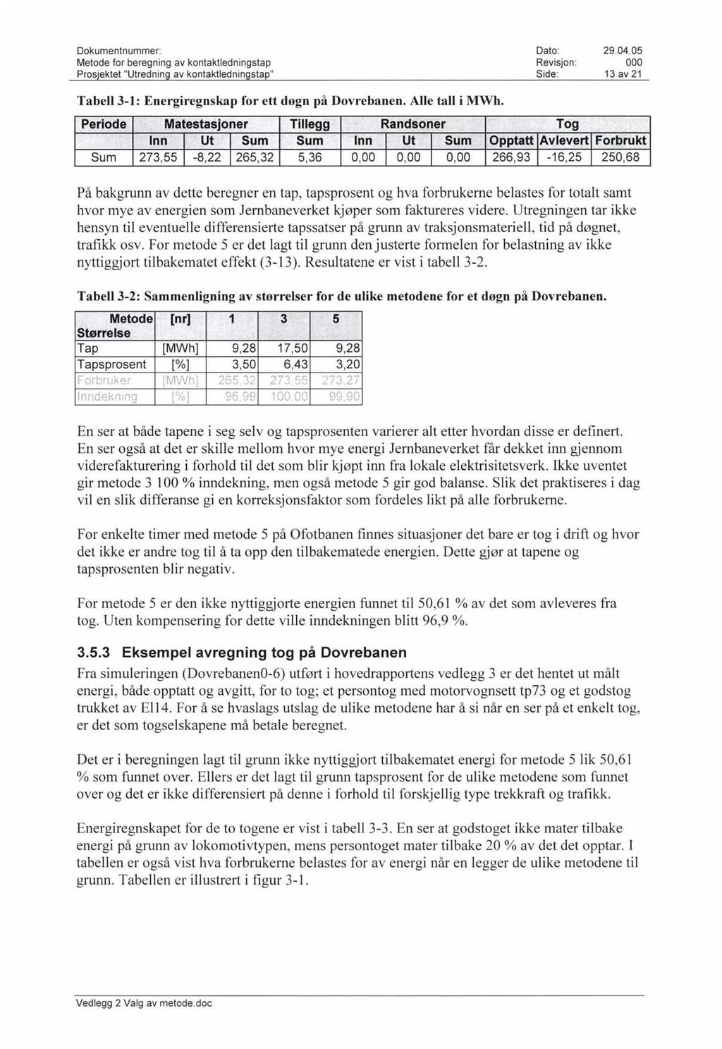 Metode for beregning av kontaktledningstap Prosjektet "Utredning av kontaktledn ingstap" Tabell 3-1: Energiregnskap for ett døgn på Dovrebanen. Alle tall i MWh.