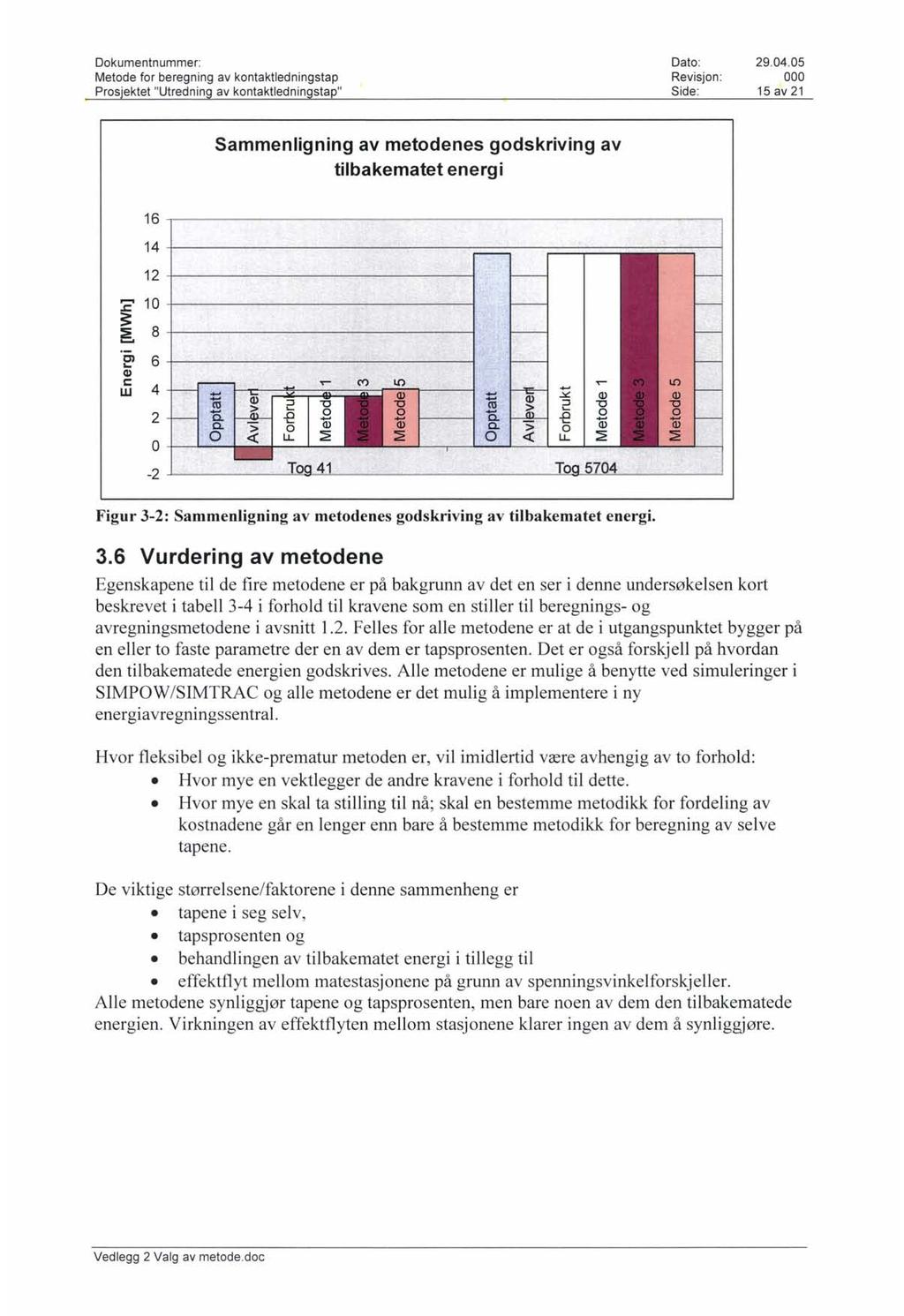 Metode for beregning av kontaktledningstap Revisjon: 15 av 21 Sammenligning av metodenes godskriving av tilbakematet energi 16 14 12 C') a.