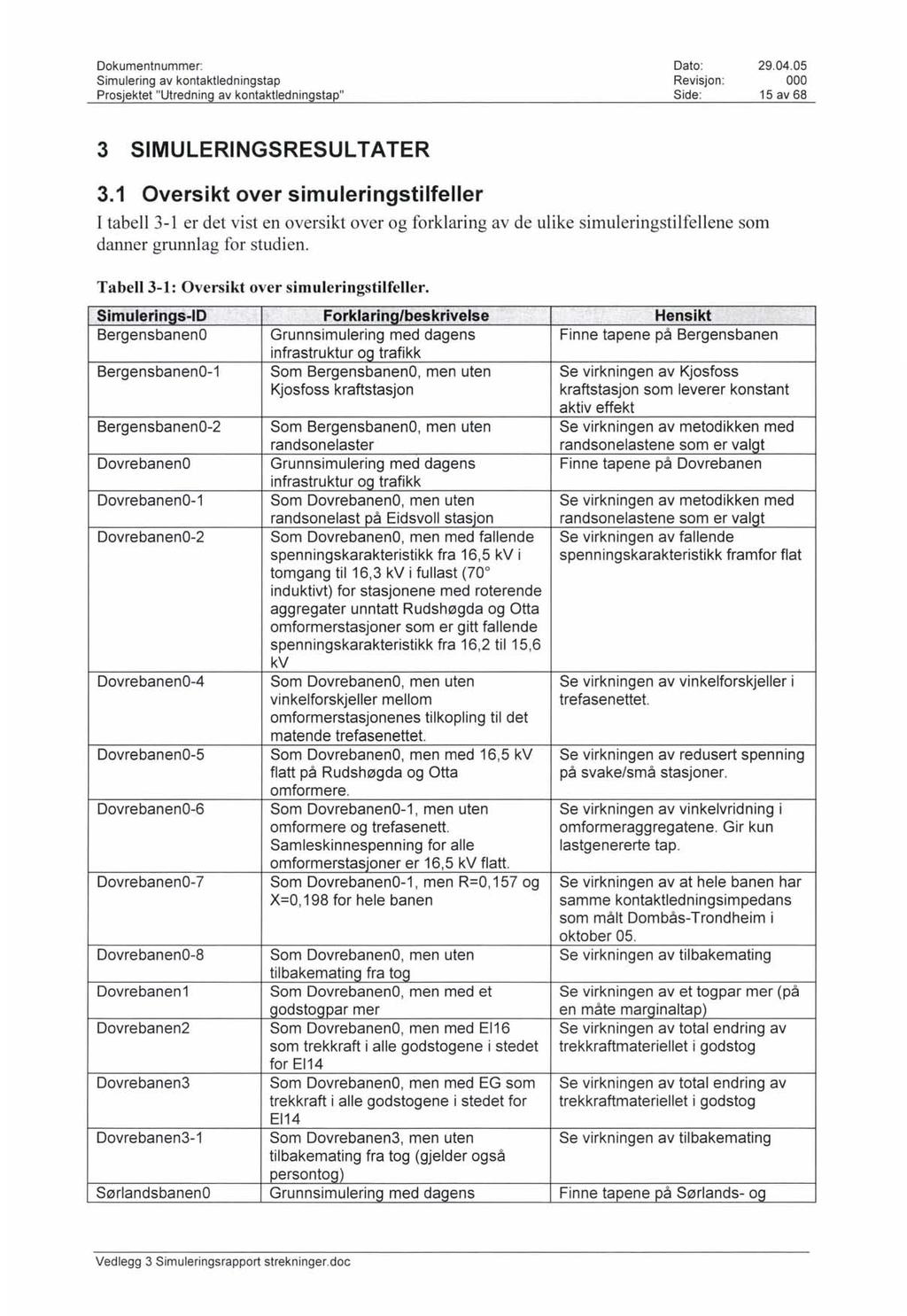 o. Dokumentnummer: Simulering av kontaktledningstap Revisjon: 15 av 68 3 SIMULERINGSRESULTATER 3.