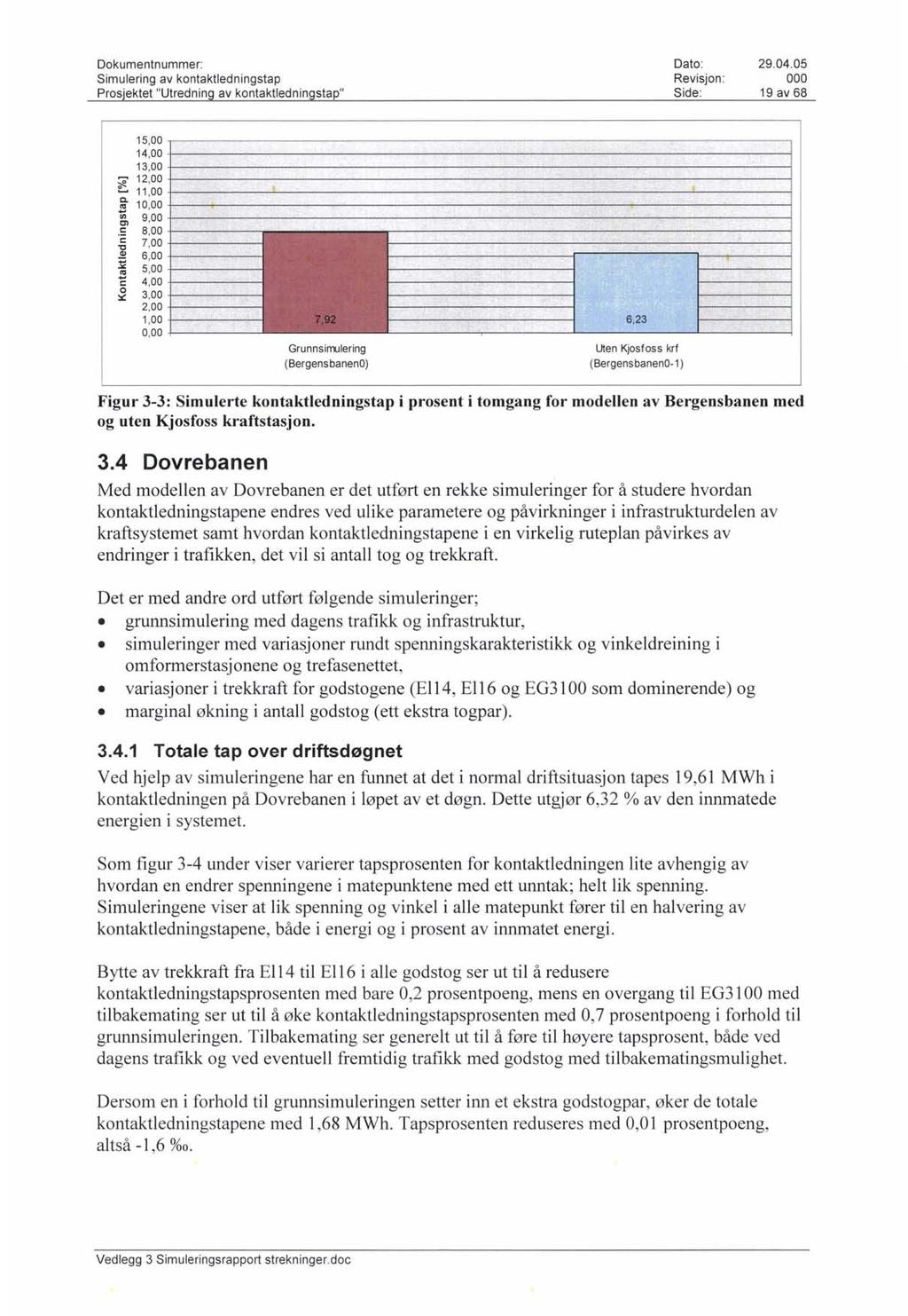 Simulering av kontaktledningstap Revisjon: 19 av 68 15,00,...,-...,..."----------------.._...'--...-..--...,,.--...--..., 14,00 +---'-"----...,,--""--------.,_..,,---_.,, :_,...,_...;.-,.,:.----:.