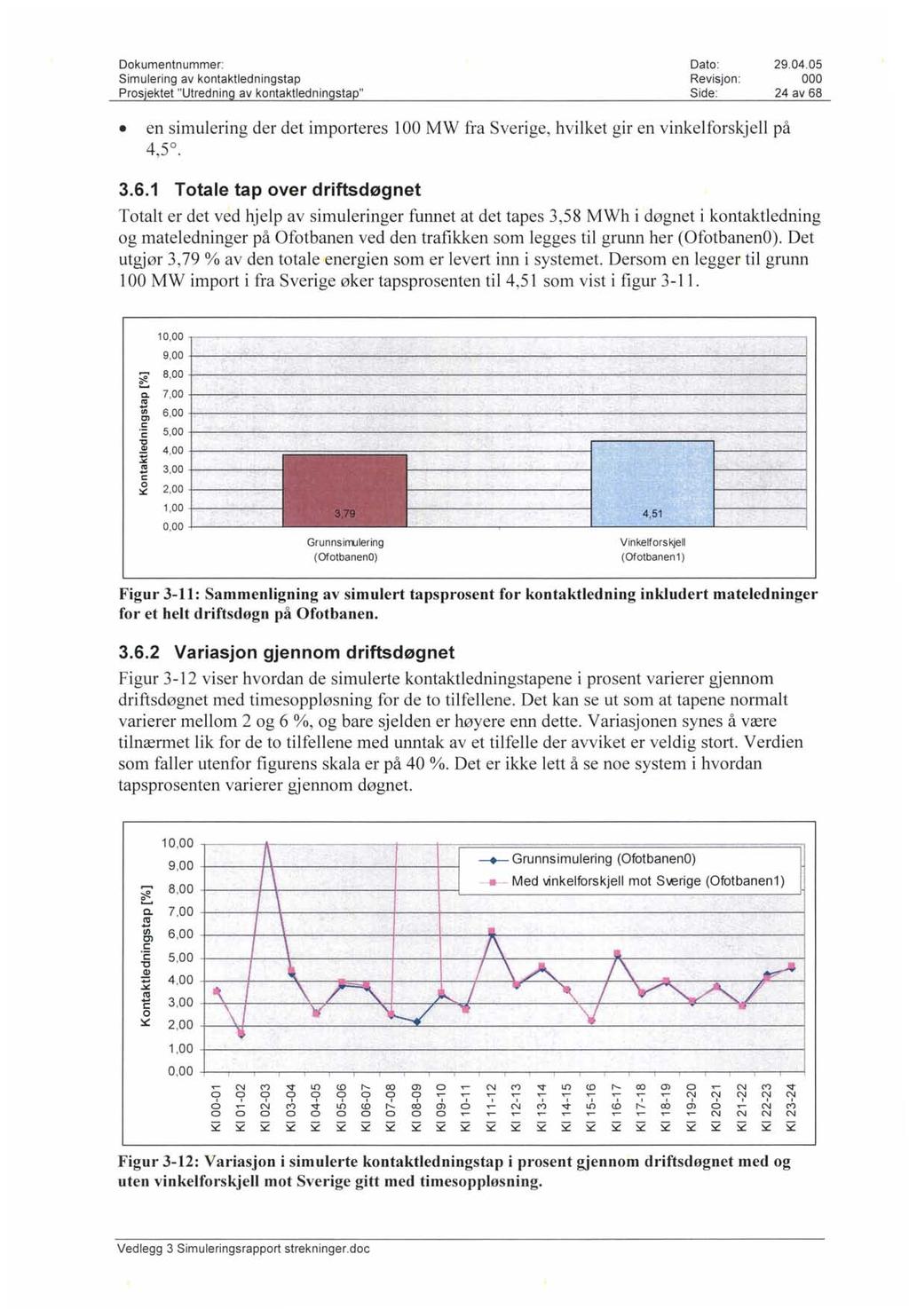 Simulering av kontaktledningstap Revisjon : 24 av 68