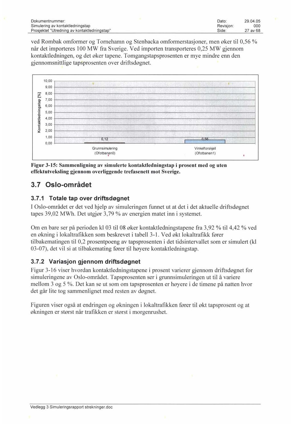 Simulering av kontaktledningstap Revisjon: 27 av 68 ved Rombak omformer og Tomehamn og Stenbacka omformerstasjoner, men øker til 0,56 % når det importeres 100 MW fra Sverige.