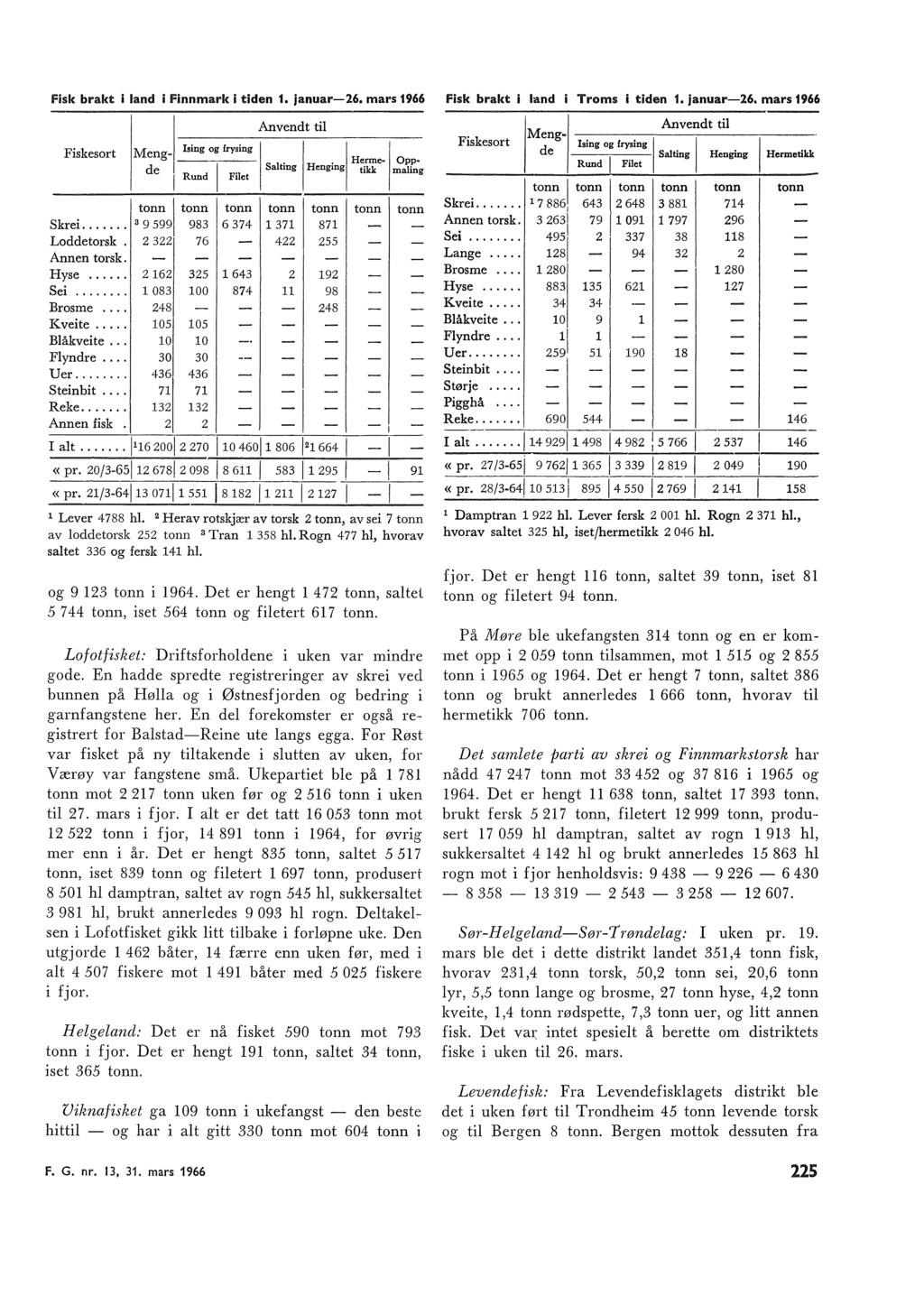 fisk brakt i and i Finnmark i tiden 1. januar26. mars 1966 fisk brakt i and Troms i tiden 1. januar26. mars 1966 Fiskesort Ising og frysing Anvendt ti Meng Herme Opp de Rund Fiet Sating Henging tikk maing tonn tonn tonn tonn tonn tonn tonn Skrei.