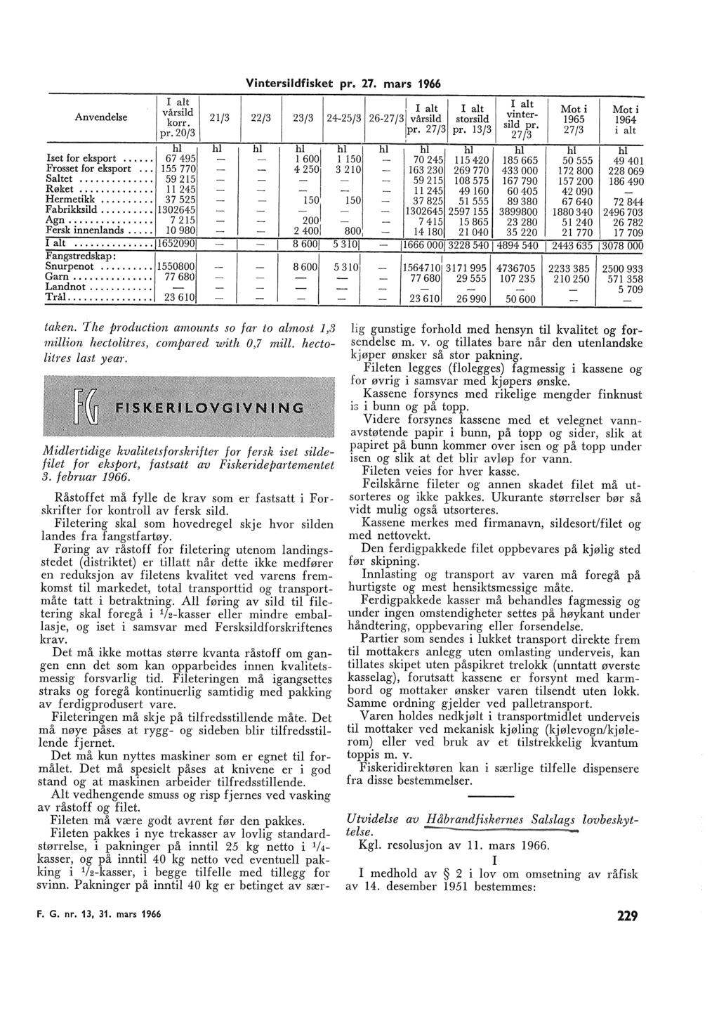 Anvendese Vintersidfisket pr. 27. mars 1966 I at I at I at I at vårsid vintersid pr. korr. pr. 20/3 21/3 22/3 23/3 2425/3 262 7 f 31 vårsid storsid pr. 27/3 pr.