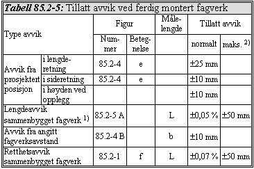 uansett lengde et avvik på inntil ±4 mm 3) Uansett dimensjon Toleransekrav for rammer Rammesøyler skal tilfredsstille kravene ifølge tabell 85.2-3 og 85.2-4.