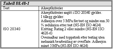 Statens vegvesen Region vest D1-44 D Beskrivende del D1 Beskrivelse 2014-06-05 Hovedprosess 8: BRUER OG KAIER Prosess Beskrivelse Enhet Mengde Enh.