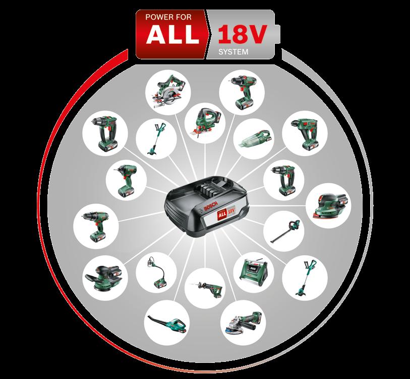 Kraftig, fleksibel og smart Ett 18-volts batteri til alle maskinene!