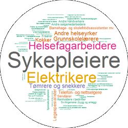 Dette er en vekst på 25 prosent i den estimerte mangelen på arbeidskraft fra 2016 til 201, og en fortsatt forbedring i etterspørselen fra 2015 til 2016, som også var på 25 prosent.