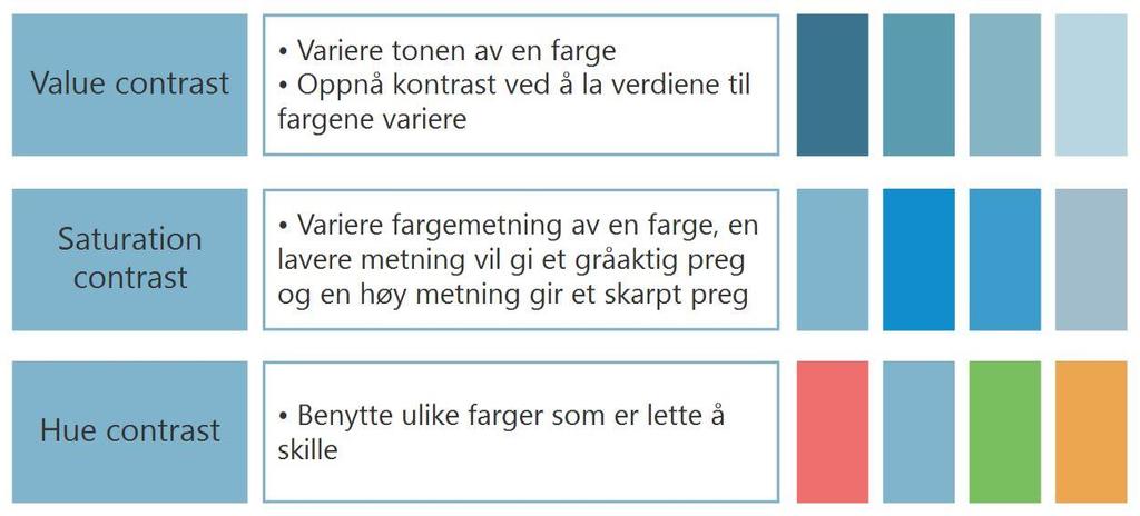 eventuelt andre komponenter måtte ha blitt flyttet. Et annet problem vil være kunde informasjon og historikk som er noe som trenger å være koblet til hver enkelt chat.