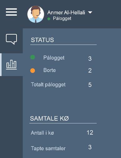 påloggingsinformasjon, informasjon om hvor mange klienter de administrerer og har administrert totalt i dag.