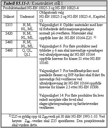 Statens vegvesen Region øst D1-123 sveisbarhetsdokumentasjon fra stålprodusenten. Entreprenøren må selv spesifisere nødvendige tilleggsvalgmuligheter ved bestillingen.