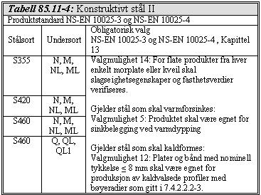 Statens vegvesen Region øst D1-124 For Konstruktivt stål II ihht