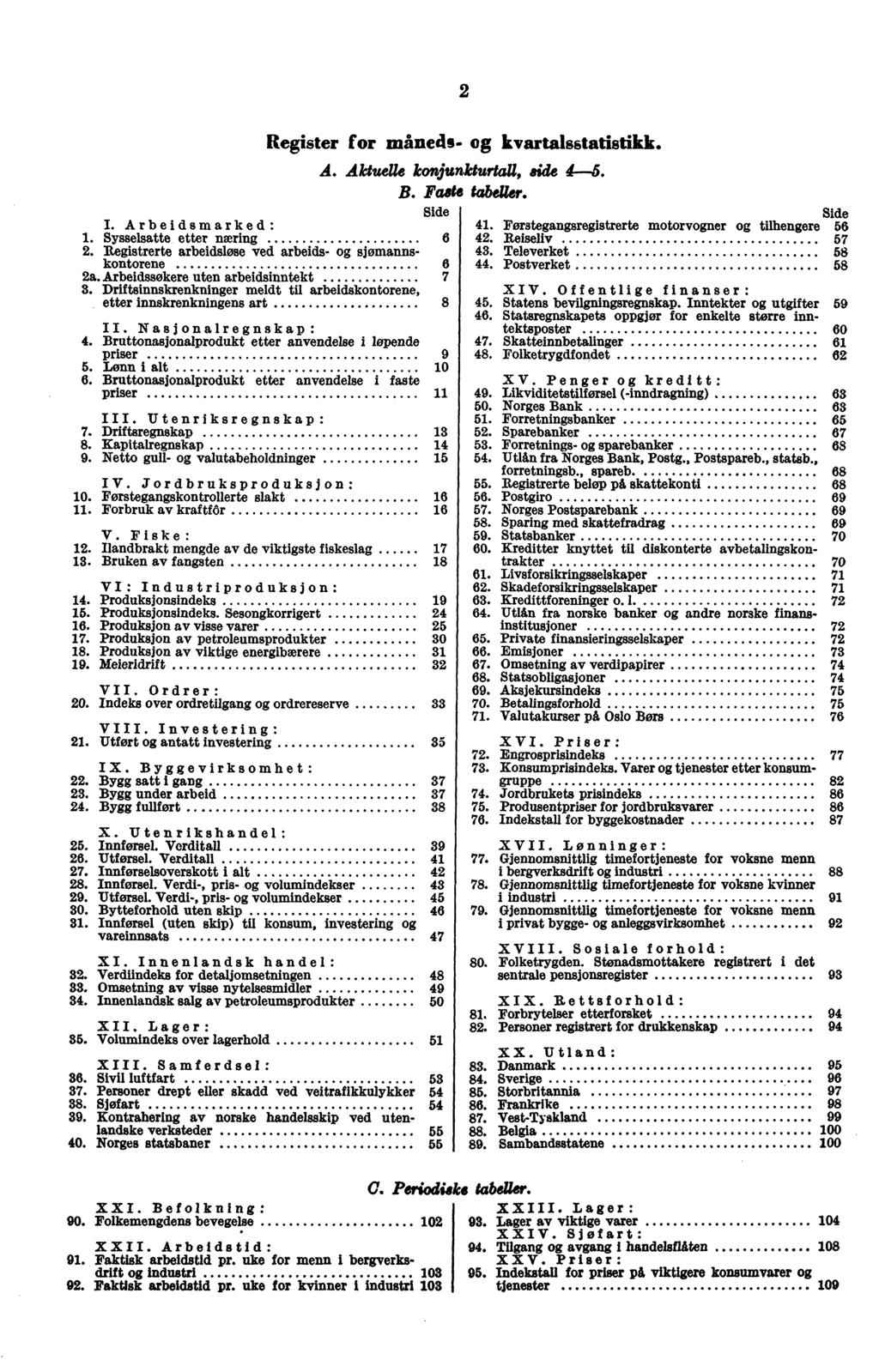 I. Arbeidsmarked: 1. Sysselsatte etter næring 6 2. Registrerte arbeidsløse ved arbeids- sjømannskontorene 6 2a. Arbeidssøkere uten arbeidsinntekt 3.