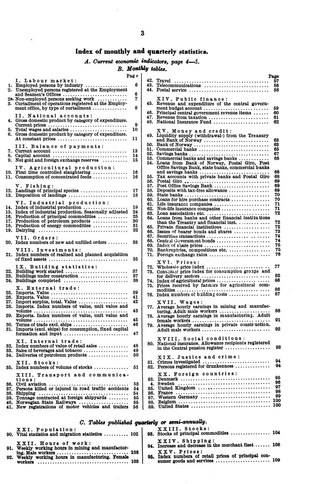 I. Labour market : 1. Employed persons by industry 6 2. Unemployed persons registered at the Employment and Seamen's Offices 6 2a. Non-employed persons seeking work 3.