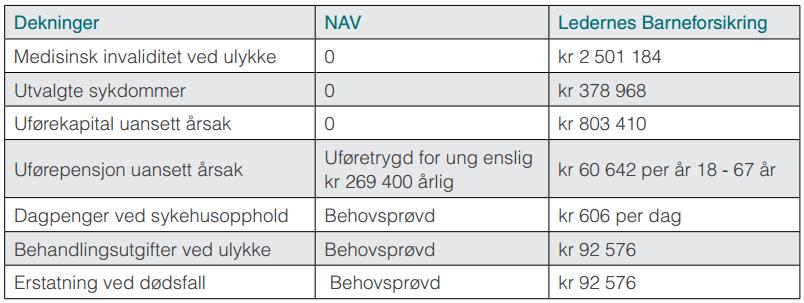 barneforsikringen? Frivillig husk å melde på barna!