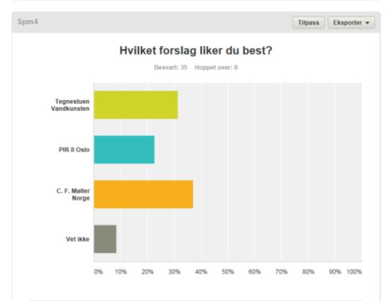 Utstillingen var særdeles velbesøkt, og mange innbyggere benyttet seg av tilbudet om å snakke med en medarbeider fra planavdelingen.