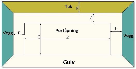 . 1. Portens mål & lysåpning Fig. 1.1 - Lysåpning skal være 4 cm mindre enn portens bredde. - Lysåpning skal være lik som port i høyde. A: Bygger min.