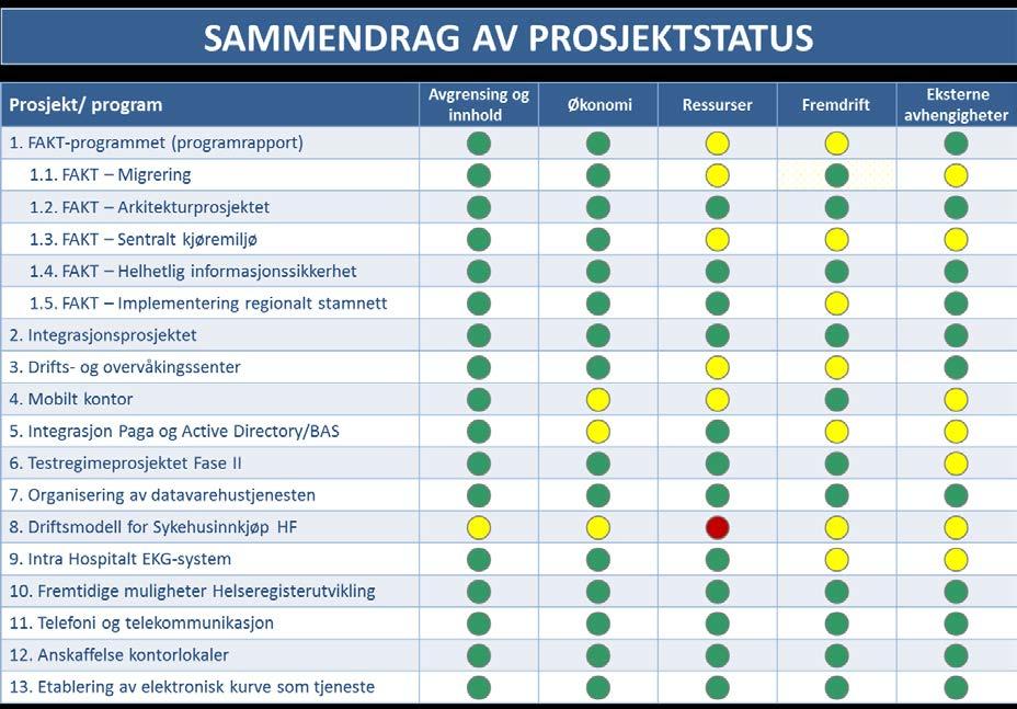 Arkitekturprosjektet nærmer seg ferdigstillelse.