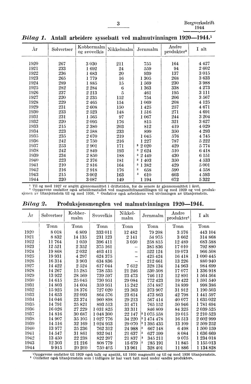 3 Bergverksdrift 1944 Bilag 1. Antall arbeidere sysselsatt ved malmutvinningen 1920-1944.