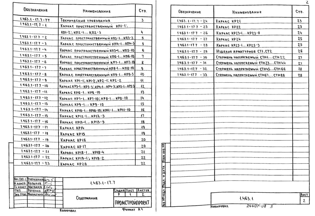 Обозндчение НАименоЬАние Стр. <463.4* п.1 -тт Технические тревования 3 14 65.1-17,7-» Каркас пространственный KIU-W ш-г-, кпг-i... кпг-з Ц 1.463.1-17.7-1 Каркас пространственнмй кпз-4..киз-3 5 14 63.