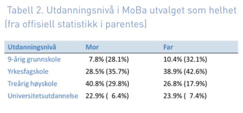 Gjenopptakingsmønster Kvinner i Norge som vet at de er gravide, følger i stor grad helsemyndighetenes anbefalinger om