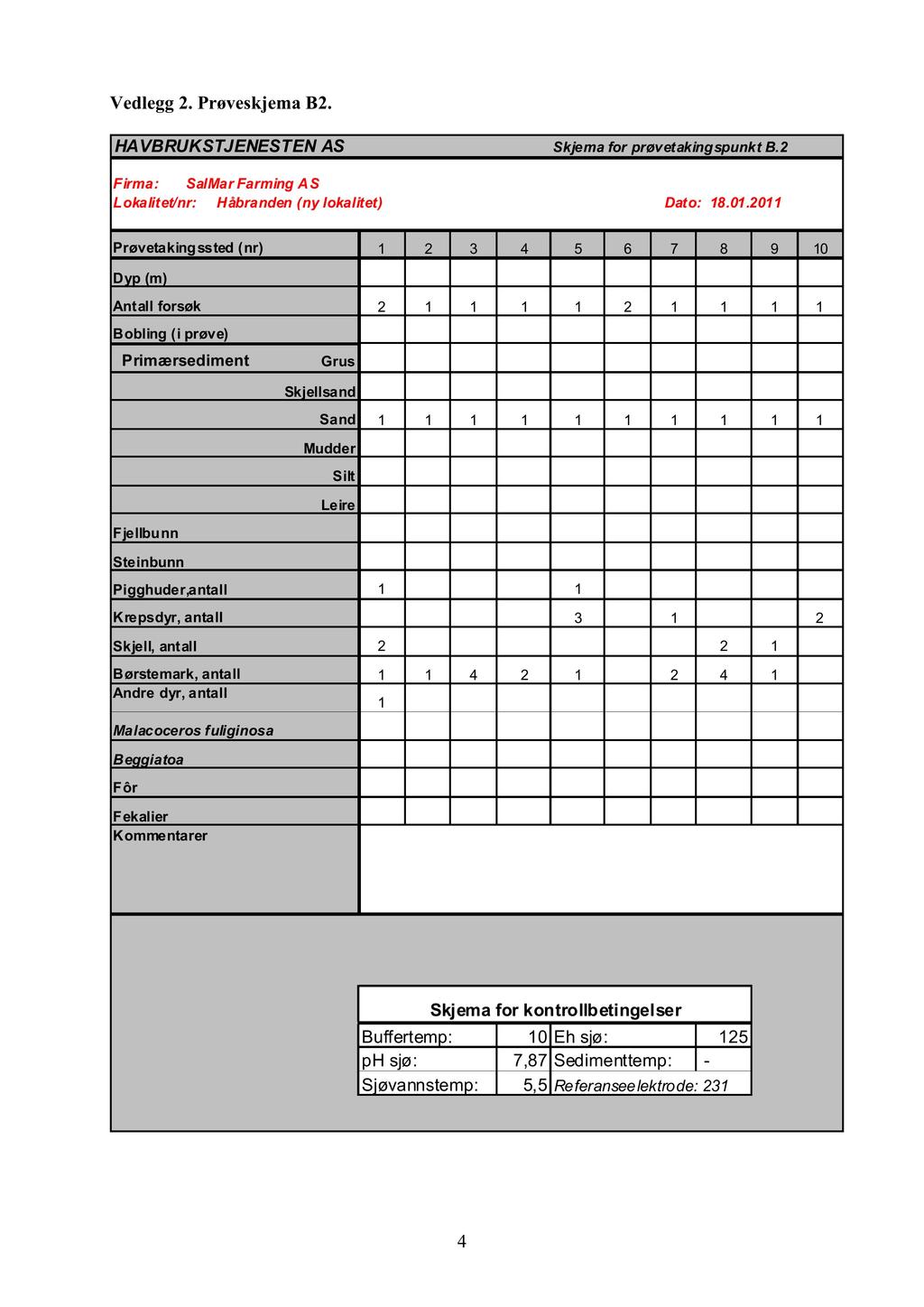 Vedlegg 2. Prøveskjema B2. HAVBRUKSTJENESTEN AS Skjema for prøvetakingspunkt B.2 Firma: SalMar Farming AS Lokalitet/nr: Håbranden (ny lokalitet) Dato: 8.0.