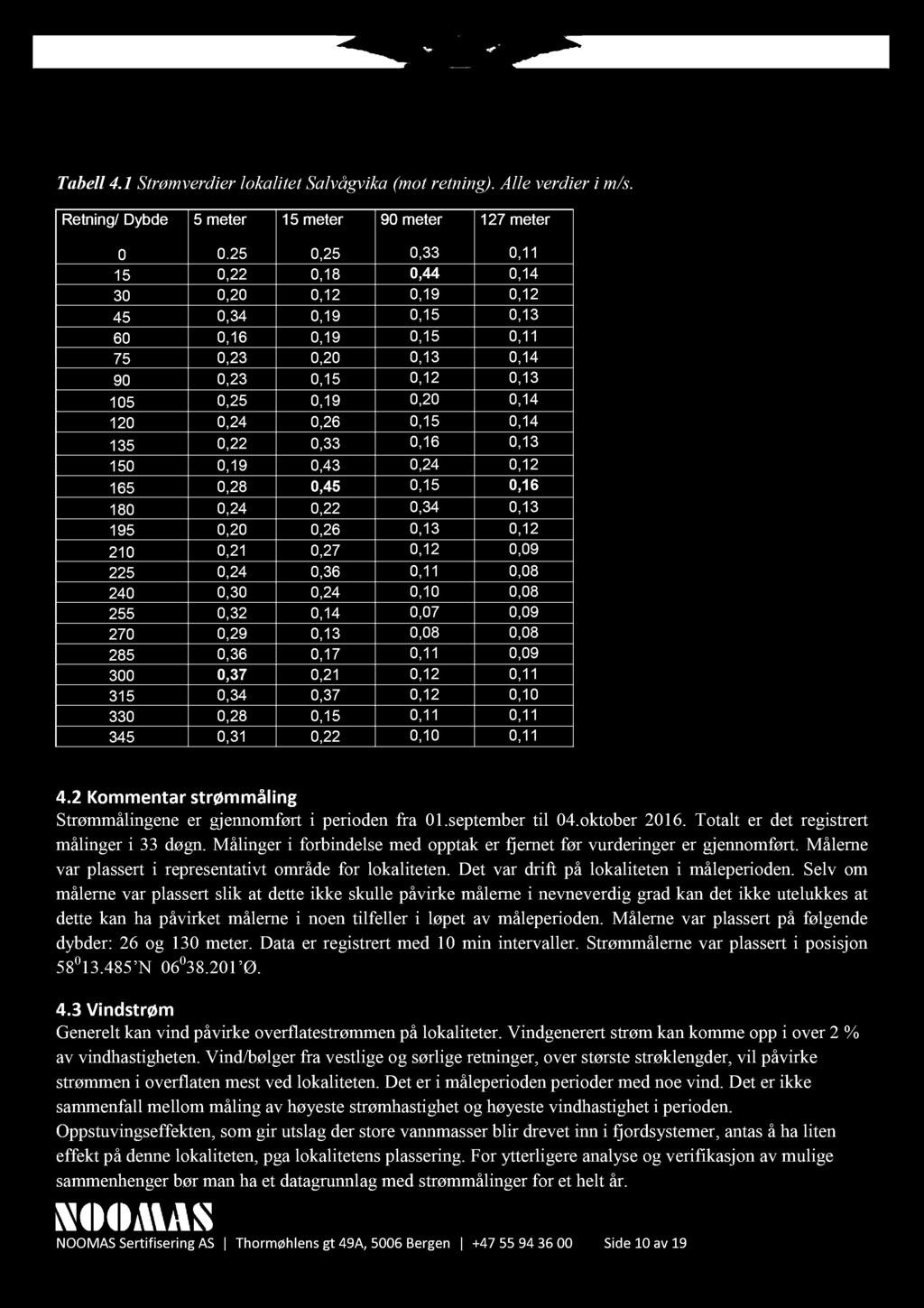 Tabell 4.1 Strømverdier lokalitet Salvågvika (mot retning). Alle verdier i m/s. Retning/ Dybde 5 meter 15 meter 90 meter 1 27 meter 0 0.