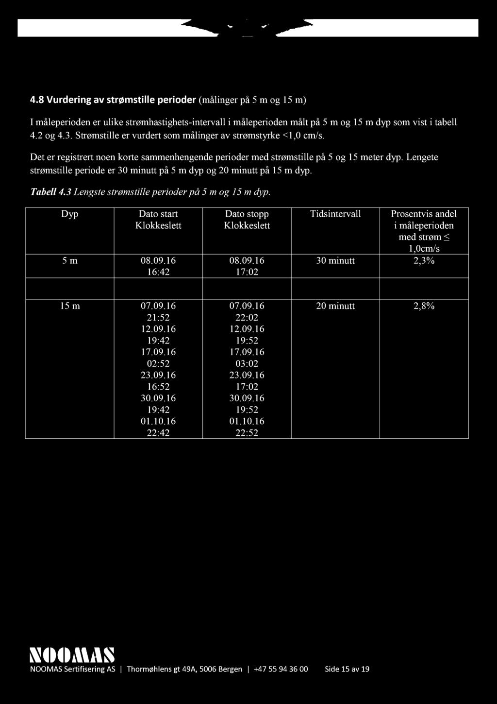 4. 8 Vurdering av strømstille perioder (målinger på 5 m og 15 m ) I måleperioden er ulike strømhastighets - intervall i måleperioden målt på 5 m og 15 m dyp som vist i tabell 4.2 og 4.3.