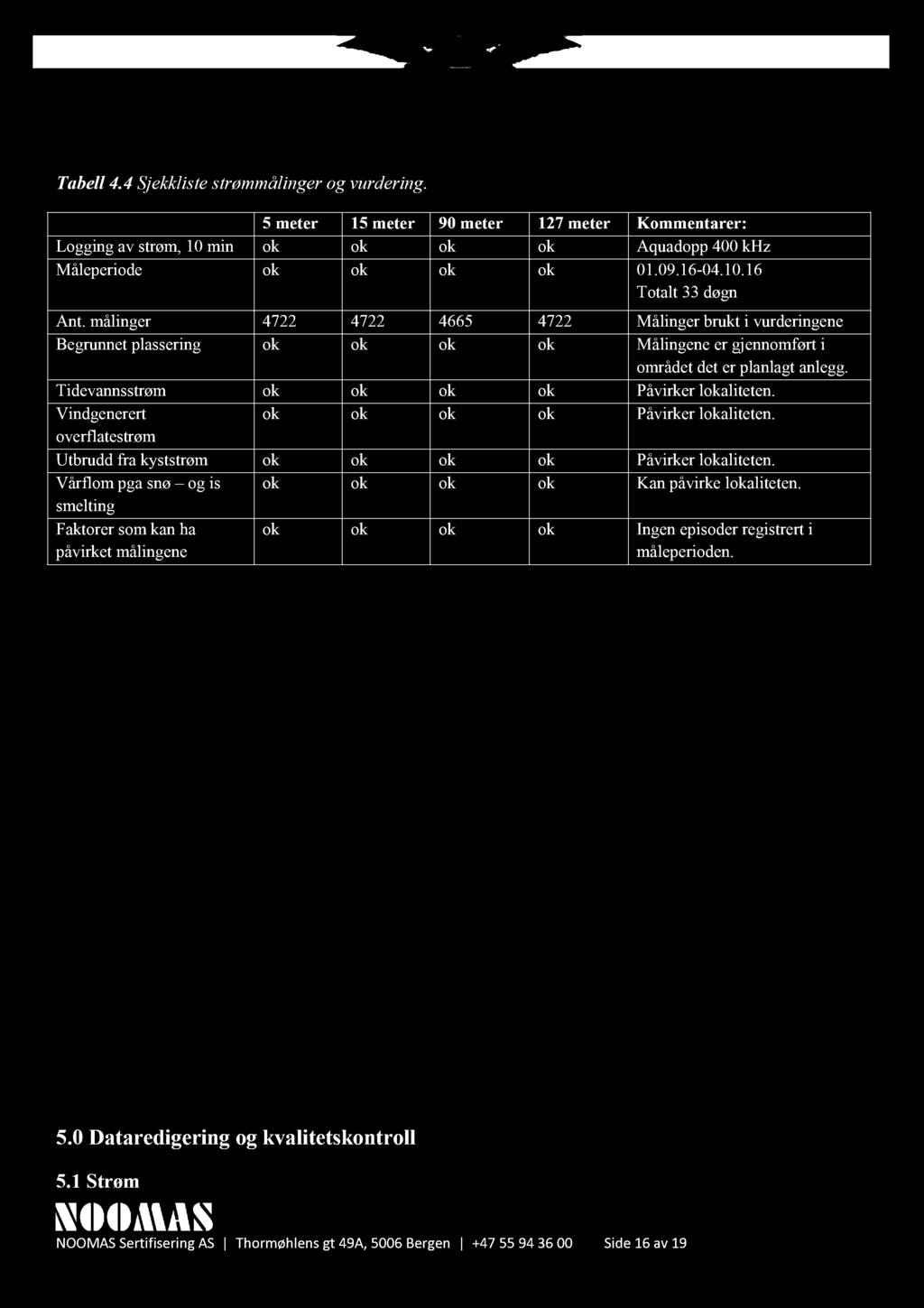 Tabell 4. 4 Sjekkliste strømmålinger og vurdering. 5 meter 15 meter 90 meter 127 meter Kommentarer: Logging av strøm, 10 min ok ok ok ok Aquadopp 400 khz Måleperiode ok ok ok ok 01.09.16-04.10.16 Totalt 33 døgn Ant.