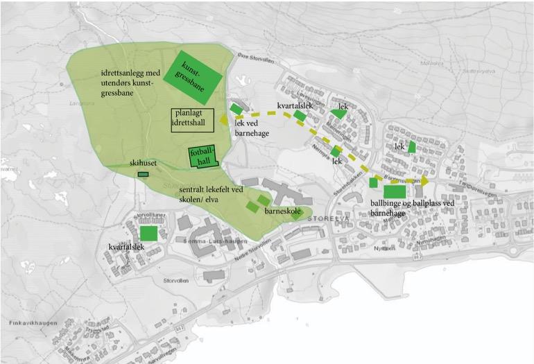 Lek og idrett I dag: Stort overordnet grøntdrag langs elva som henger sammen med skole og idrettsområde Flere mindre lekeplasser + barnehage Ingen opparbeidet strøkslek eller forbindelse mellom