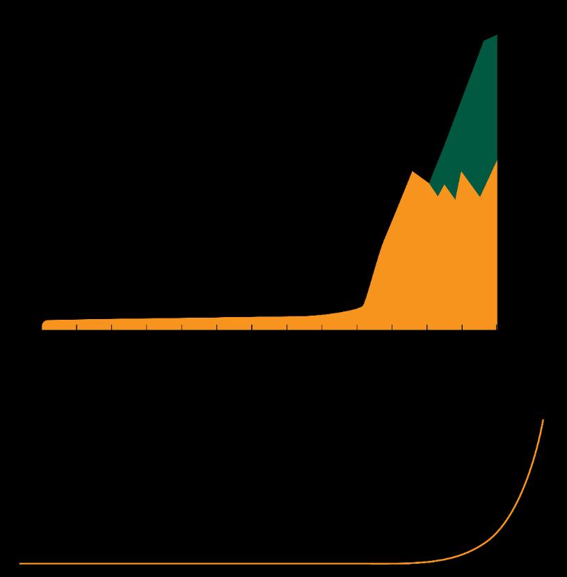 Store datasett BIRs avfallskurve vs innsamlet data 2016: 3Mb pr