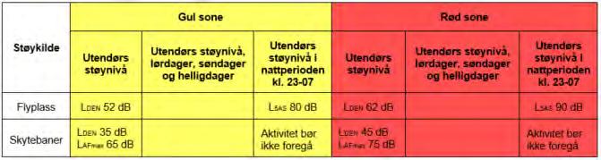 derfor lagt til grunn at disse består av enkle trekonstruksjoner og at granater brukes inne i bygningene. Skytehuset er utformet med en inntrukket østvendt fasade, der sprengningsøvelsene kan foregå.