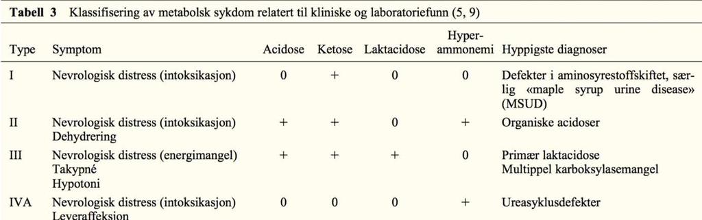 MR cerebrum med diffusjonsvekting og spektroskopi Spesielt flere av de peroxisomal sykdommene gir typiske MR-forandringer ved konvensjonell us.