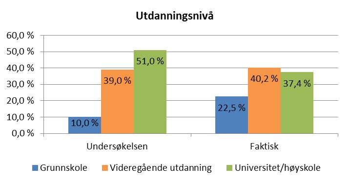 Kommunen som bosted: Det er en gjennomgående tendens til at de yngste er minst fornøyd og eldste er mest fornøyd.