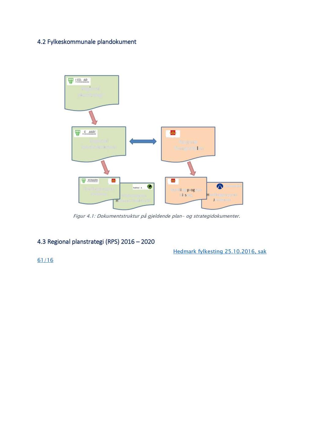 4.2 Fylkeskommunale plandokument F y l k e skommun e n b e h a n dl e r politisk a lle pl a n - og st ra t e g idokum e nt e r som h a r b e t y dni n g f or utvikling a v s a m f e r ds e l e n i f