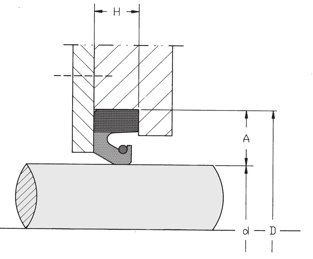 Tetningsringer - RotoSeal d (mm) D (mm) H (mm) A (mm) 100 140 16 20 105 145 16 20 110 150 16 20 115 155 16 20 120 160 16 20 125 165 16 20 130 170 16 20 135 175 16 20 140 180 16 20 150 190 16 20 160