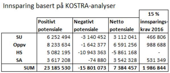 Selbu kommune - Økonomiplan 2017 2020. Budsjett 2020.