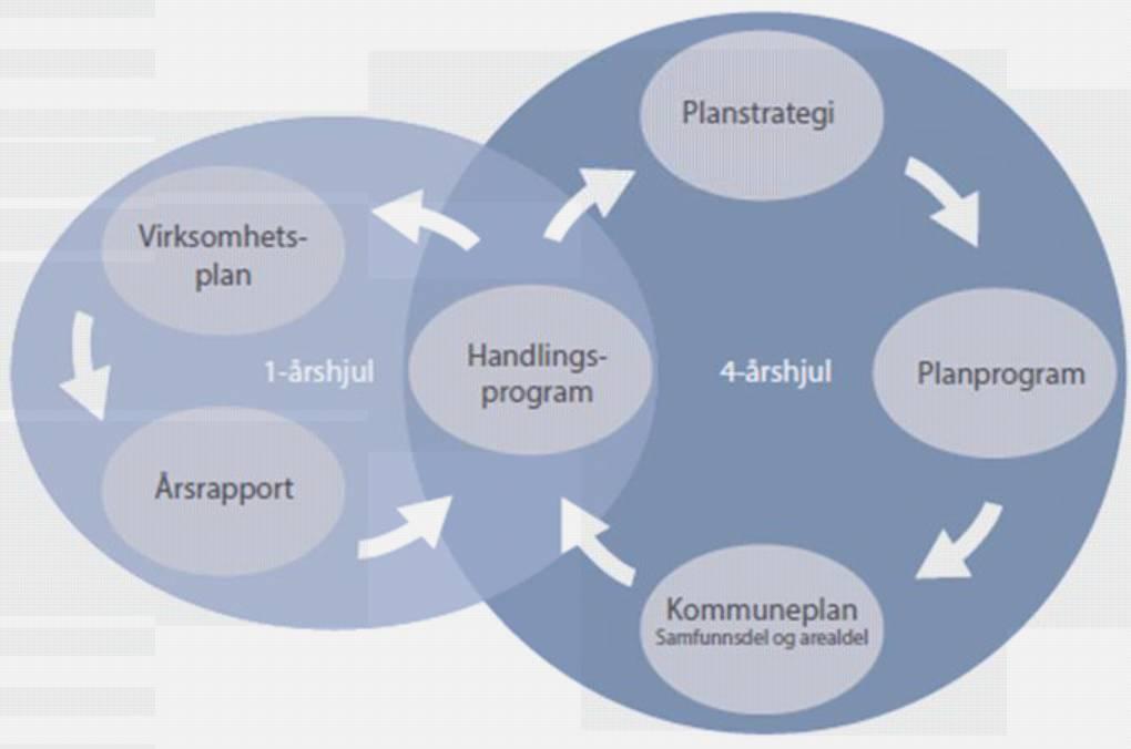 Selbu kommune - Økonomiplan 2017 2020. Budsjett 2020.