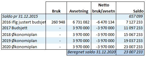 Selbu kommune - Økonomiplan 2017 2020. Budsjett 2020.