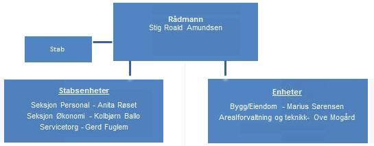 Selbu kommune - Økonomiplan 2017 2020. Budsjett 2020.