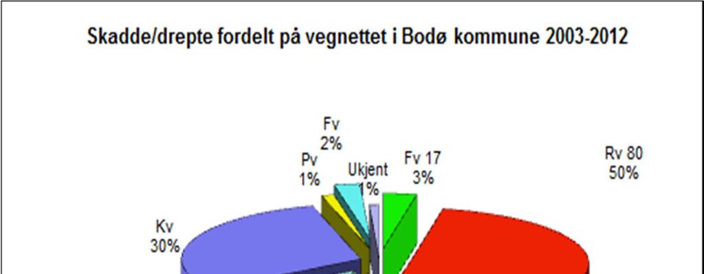 4.6 Nordland fylkeskommune, Handlingsprogram for aktiv transport 2013-2016 Utarbeidelsen av handlingsprogram for Aktiv