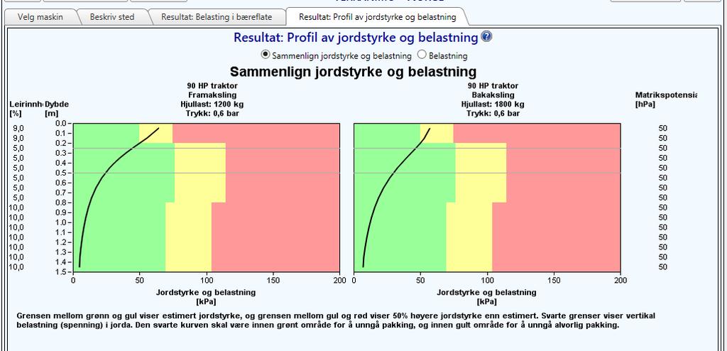 lavere luftkapasitet og luftpermeabilitet og høgere pakkingsgrad enn det som er