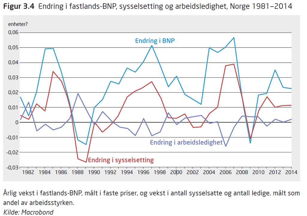 11 Y Endring i