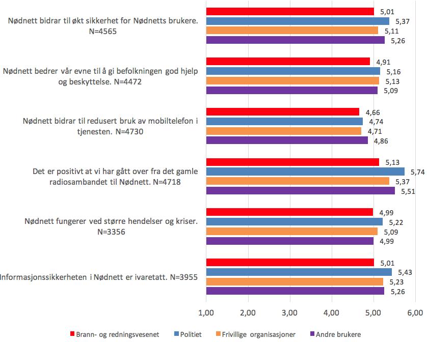 Fra brukerundersøkelsen