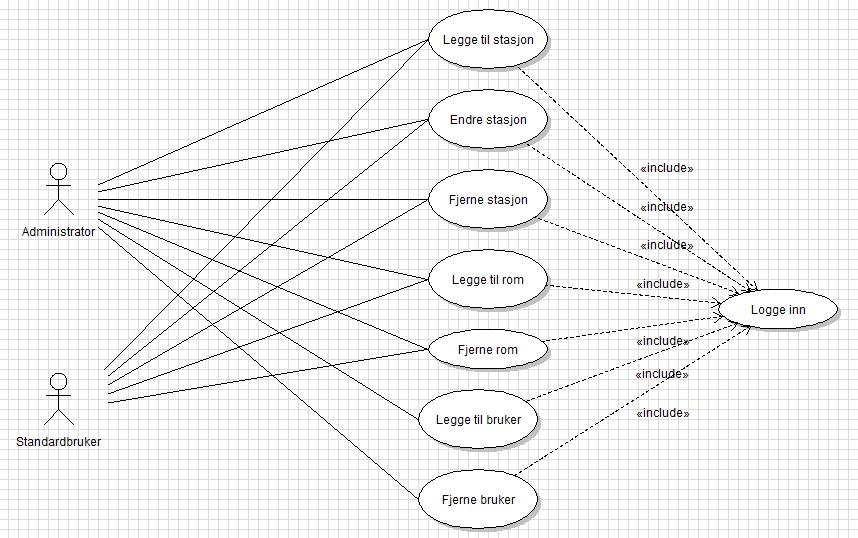 Use Case Modeller