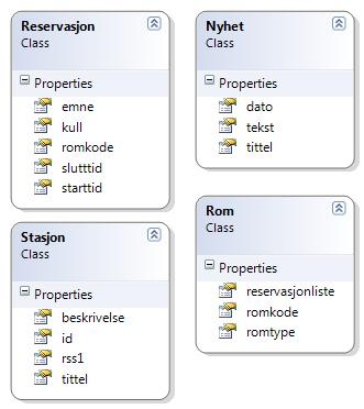 er avhengig av å ha en database med samme innhold.