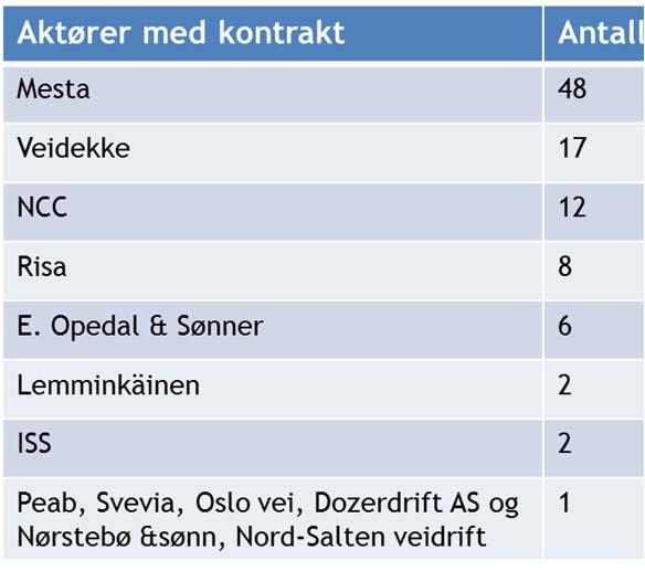 Norge 